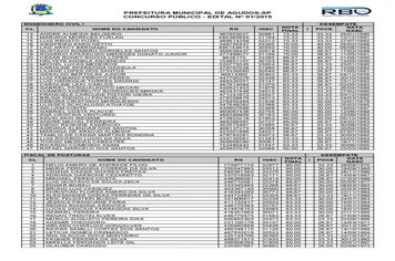 Foto - Classificação do concurso público da Prefeitura de Agudos 1