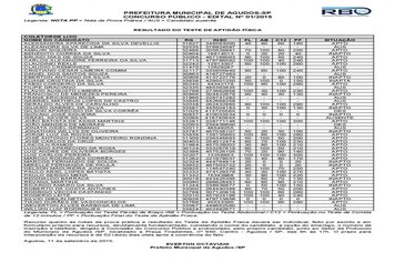 Foto - Resultado da Prova Prática e Teste de Aptidão Física da Prefeitura de Agudos