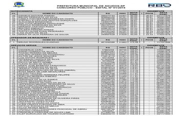 Foto - Classificação do concurso público da Prefeitura de Agudos 3