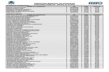 Foto - Resultado da Prova Prática e Teste de Aptidão Física da Prefeitura de Agudos
