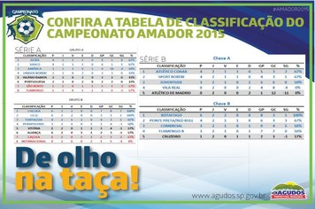 Classificação do Campeonato Amador 2015