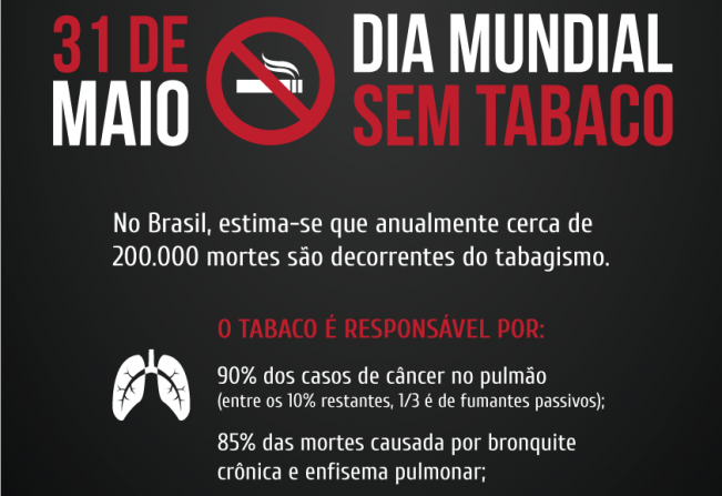 Dia Mundial sem Tabaco alerta para milhões de mortes relacionadas ao tabagismo