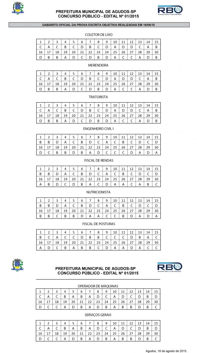 GABARITO OFICIAL DO CONCURSO PÚBLICO