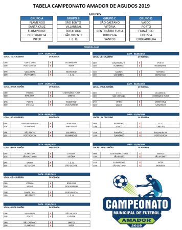 Modelo de tabela de grupos de campeonato de futebol plano